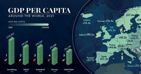 GDP Per Capita Definition Und Bedeutung