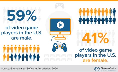 51 Significant Video Game Demographic Statistics 2024 Data On Age