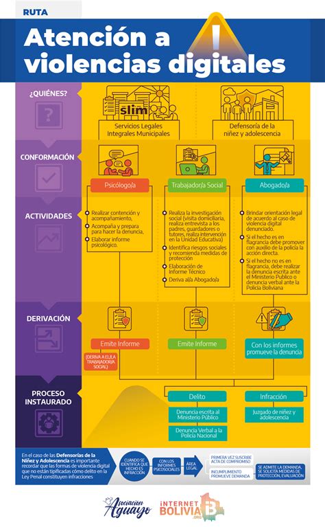 Ruta De La Violencia Prevención Y Atención De Violencias Digitales