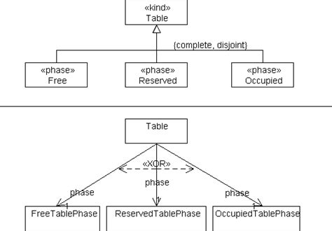 Example of the Phase transformation | Download Scientific Diagram