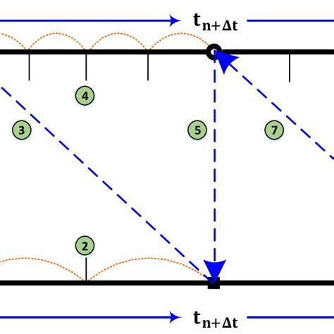 Schematic Representation Of Ping Pong Co Simulation Approach