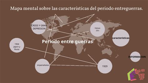 Arriba Imagen Periodo Entreguerras Mapa Mental Abzlocal Mx