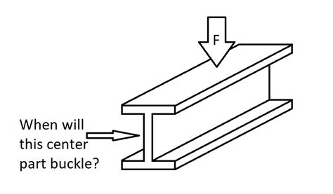 strength - Beam buckling criterion? - Engineering Stack Exchange