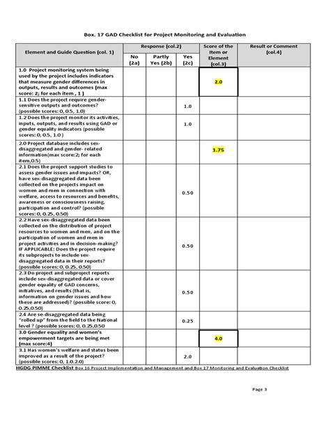 Assessing Gender Equality In Project Monitoring Evaluation And