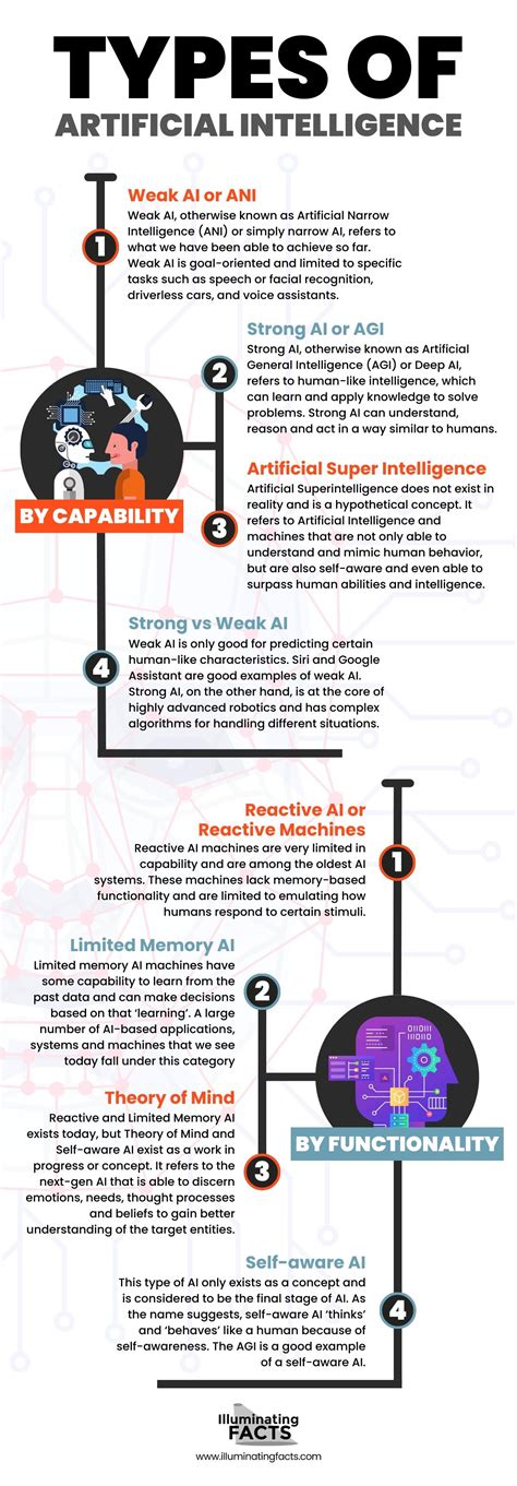 The Artificial Intelligence Explainer Illuminating Facts