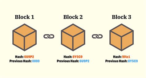 Complete Guide On Getting Started With Blockchain Technology