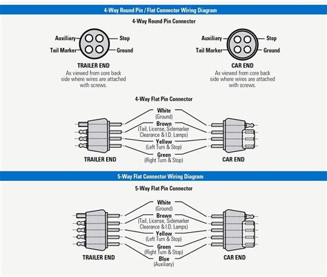 Pollak Way Plug Wiring Diagram For Your Needs