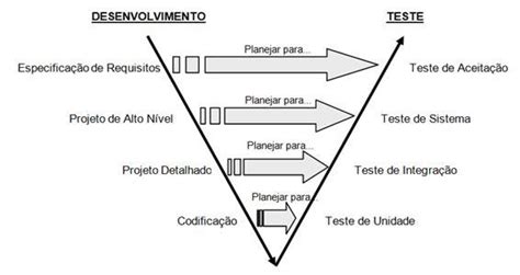 PMKB Prova De Conceito PoC Em Projetos PMKB Project Management