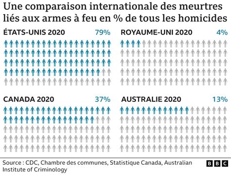 Salvador Ramos Les États Unis Et La Culture Des Armes à Feu Bbc News Afrique