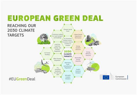 The Eu Green Deal The Roadmap To Sustainable And Resilient Economies Cyprus Circular Economy