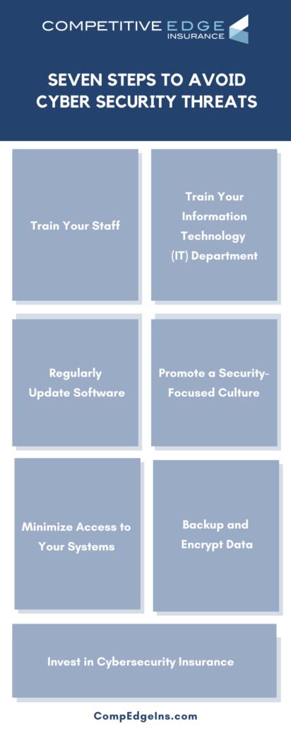 Seven Steps To Avoid Cyber Security Threats Competitive Edge Insurance