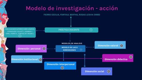 reto2 Modelos de análisis de la práctica docente