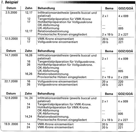 Abrechnung Nach Bema Und Goz Einzelkronen Eine Gegen Berstellung