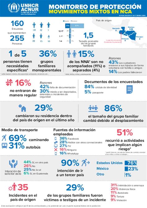 Document Monitoreo De Protecci N Movimientos Mixtos En El Norte De