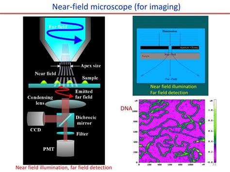 Ppt Scanning Probe Microscopy Spm And Lithography Powerpoint