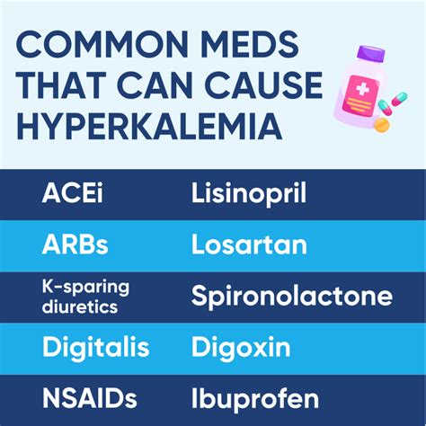 Hyperkalemia Causes and Treatment - Straight A Nursing