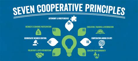 Cooperative Principles Northern Plains Electric Cooperative