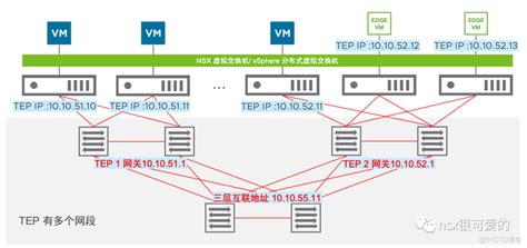 关于 NSX-T 下的 MTU（上）_51CTO博客_nsx-T