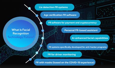 What Is Facial Recognition Software And How Is It Transforming The World