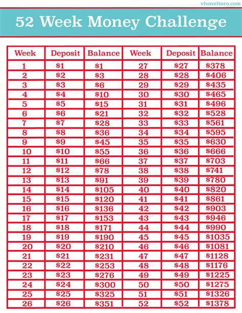 Week Money Challenge Printable Free