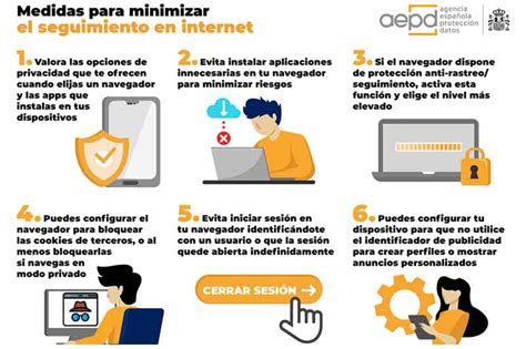 Privacidad Y Seguridad Digital Revista Tino