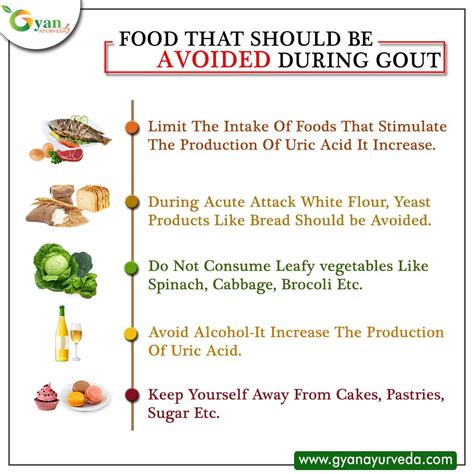 Food To Avoid For Gout