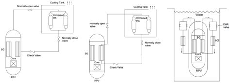 Energies Free Full Text Integral Pwr Type Small Modular Reactor