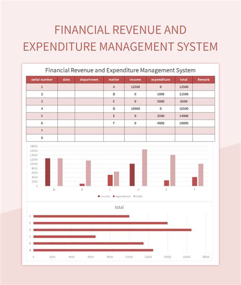 Financial Revenue And Expenditure Management System Excel Template And