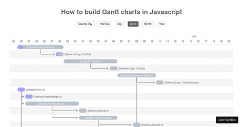 Using Frappe Gantt Chart To Build Gantt Charts In Javascript Forked