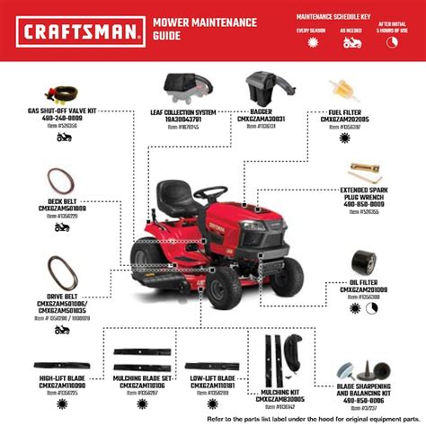 Craftsman 42 Inch Riding Mower Parts List Pdf