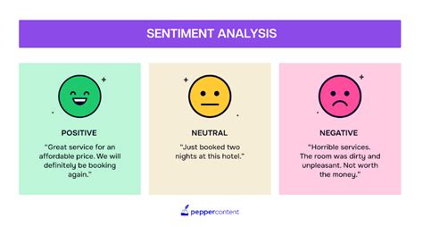 Sentiment Analysis Tools For Social Media Power Of Data Driven Brand