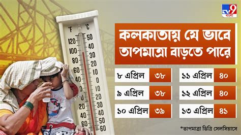 Weather Update কলকাতাতেও ৪০ পেরিয়ে যেতে পারে তাপমাত্রা দিনক্ষণ জানিয়ে দিল হাওয়া অফিস