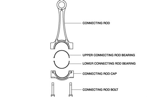 Mazda CX-5 Service & Repair Manual - Connecting Rod, Connecting Rod ...