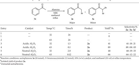 Table From Substrate Directed Regioselective Monobromination Of