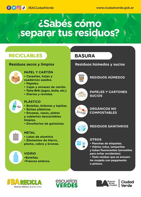 Consumo Responsable Y Residuos Buenos Aires Ciudad Gobierno De La