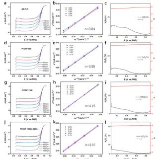 Fig S2 ORR Polarization Curves In O2 Saturated 0 1M HClO4 At Various