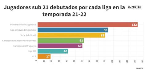 El Míster on Twitter NO TODO pasa por el número de debuts pero