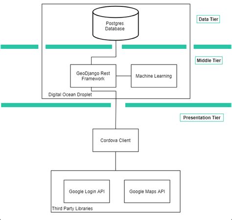 Technical Architecture Diagram | Download Scientific Diagram