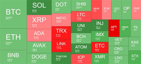 Bitcoin Dominance Dwindles As BTC Struggles To Reclaim 43K Market Watch