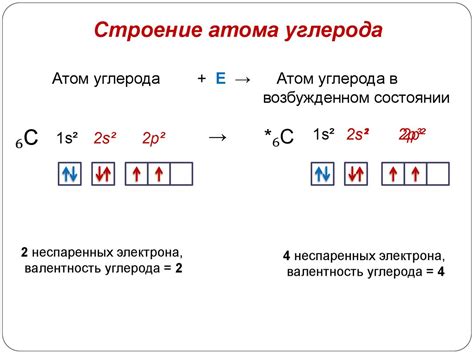Гибридизация орбиталей и строение молекул этана, этилена и ацетилена ...