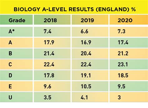 What Date Do A Levels Finish 2024 Kanya Maritsa