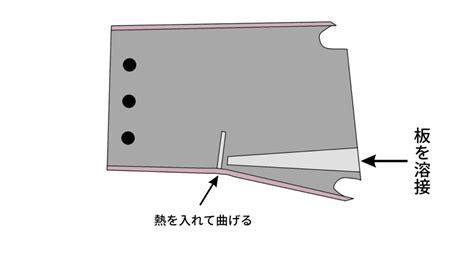 H形鋼のハンチとは 鉄骨工事の知識