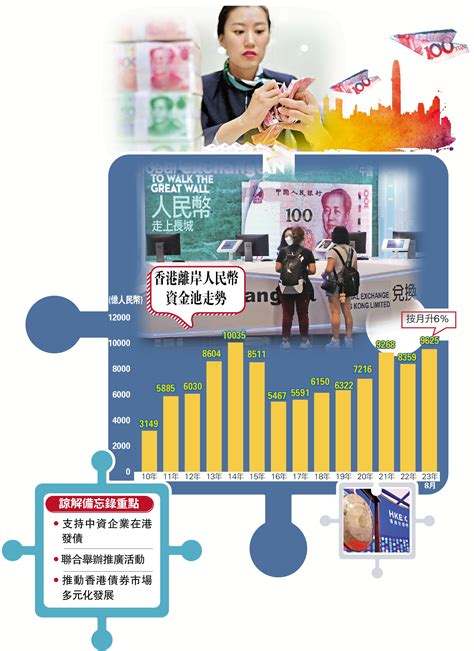 共建「一帶一路」港發揮金融優勢 助中資跨境融資 大公報