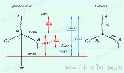 Почему между фазой и нулем 220 В а между фазами 380 В