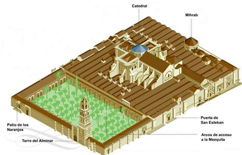 Mosque Of Cordoba Data Photos And Plans Wikiarquitectura Mezquita