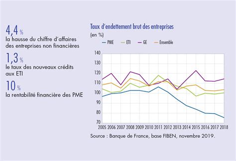 Conjoncture Conomique Maroc