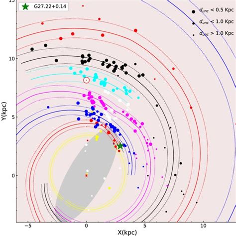 Plan View Of The Milky Way From The North Galactic Pole Following Reid