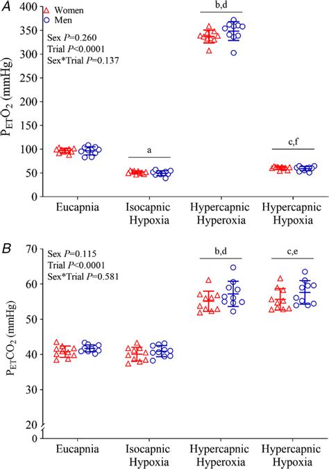 Sex Differences In The Sympathetic Neurocirculatory Responses To