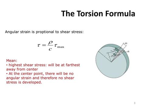 Ppt Torsion Powerpoint Presentation Id1393713