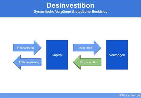 Investition Definition Erklärung Beispiele BWL Lexikon de